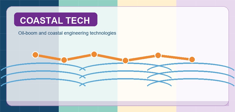 Coastal technology patent theme