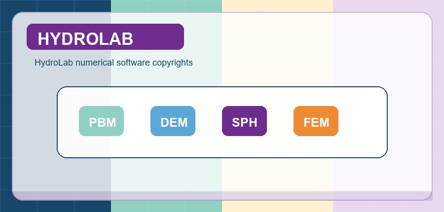 HydroLab software copyright portfolio