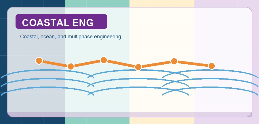 Coastal engineering project theme