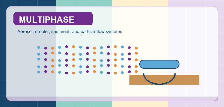 Multi-phase and CFD publication theme