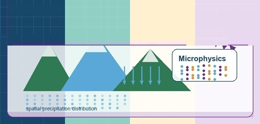 Atmospheric water and precipitation features cover