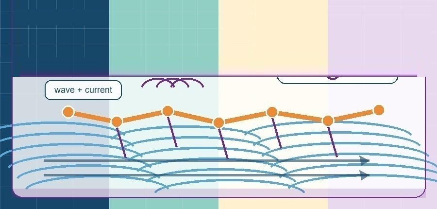 Oil boom motion response under waves and currents cover