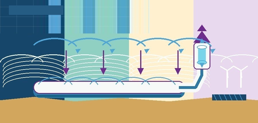 Wave-energy capsule pipeline and oscillating water column cover