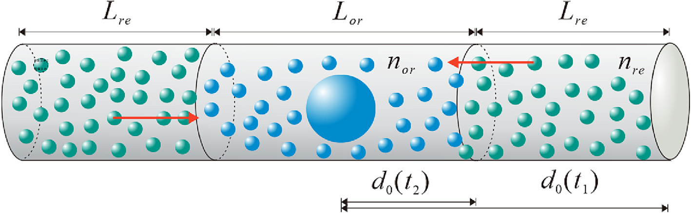 Hydrodynamic rapid filling process under acoustic agglomeration