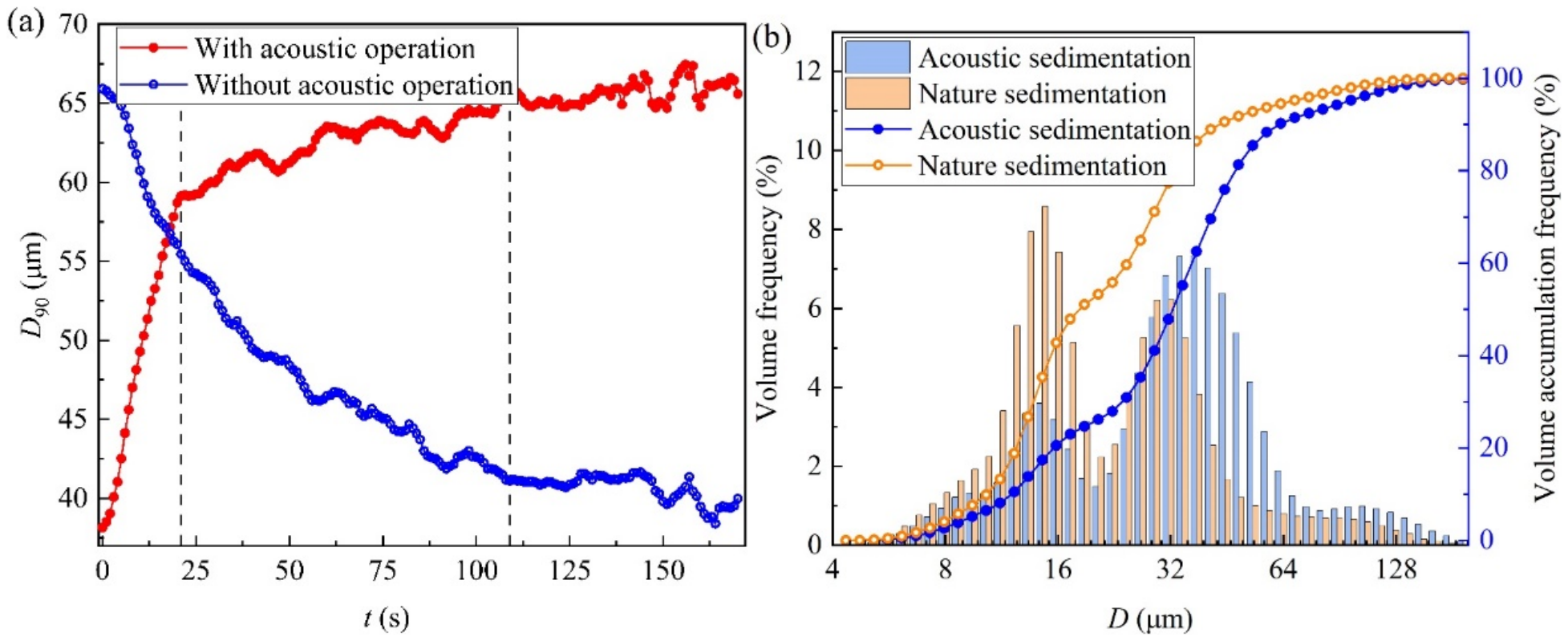 Variations in D90 and micro-droplet size spectrum