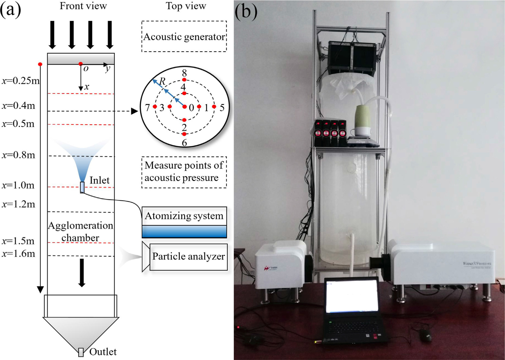 Experimental apparatus of acoustic agglomeration