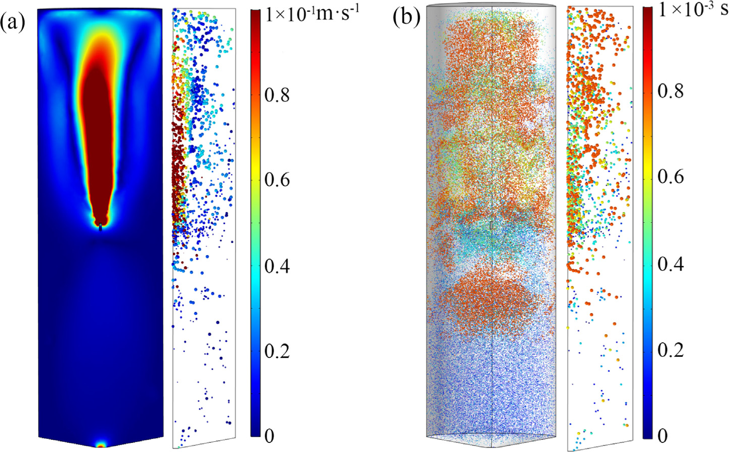 Velocity fields and characteristic breakup time inside the agglomeration chamber