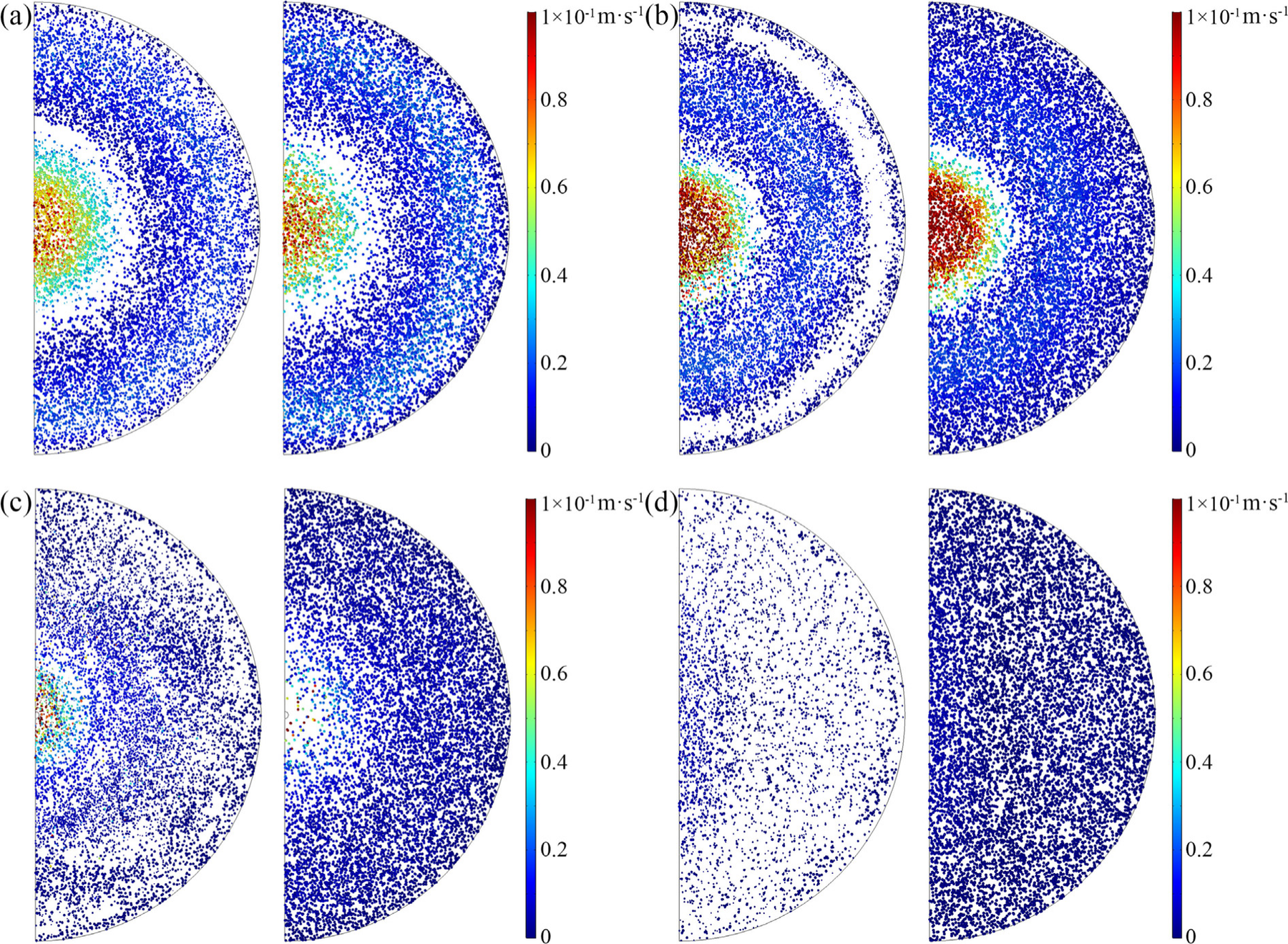 Size distribution of liquid droplets along the chamber with and without breakup model
