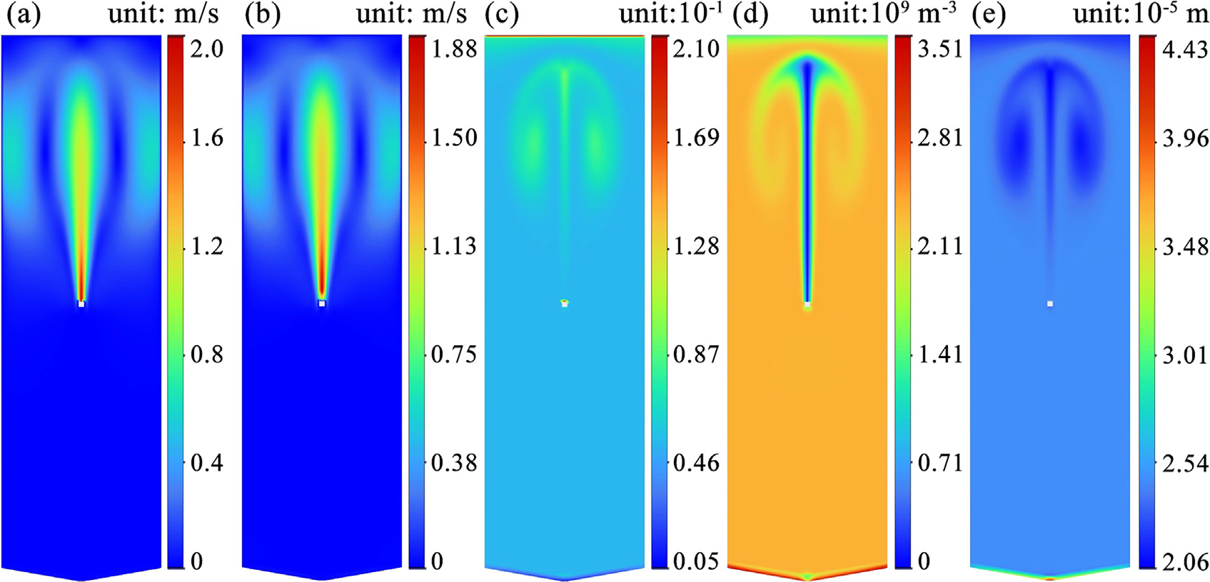 Air-flow velocity, droplet aerosol velocity, and droplet spectra at 10 s