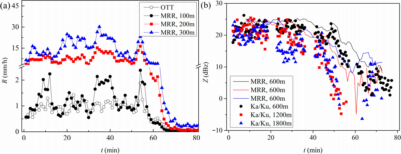 Consistency verification of monitoring devices