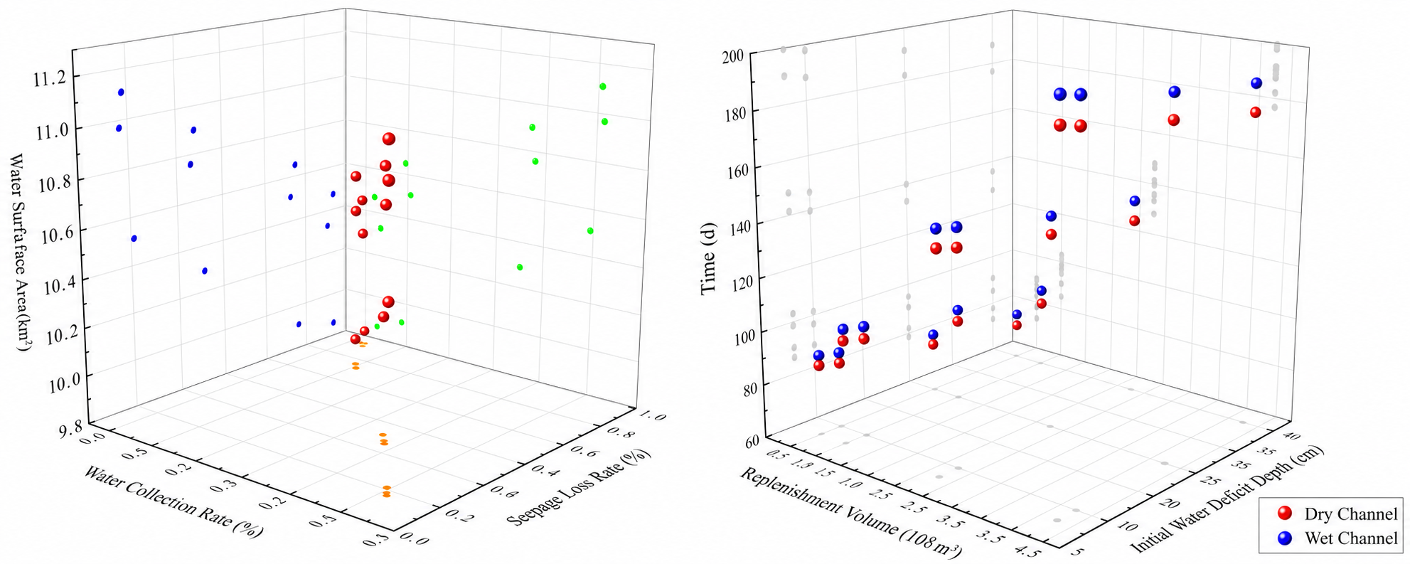 Chaobai River hydrodynamic and multi-objective water-balance target constraints