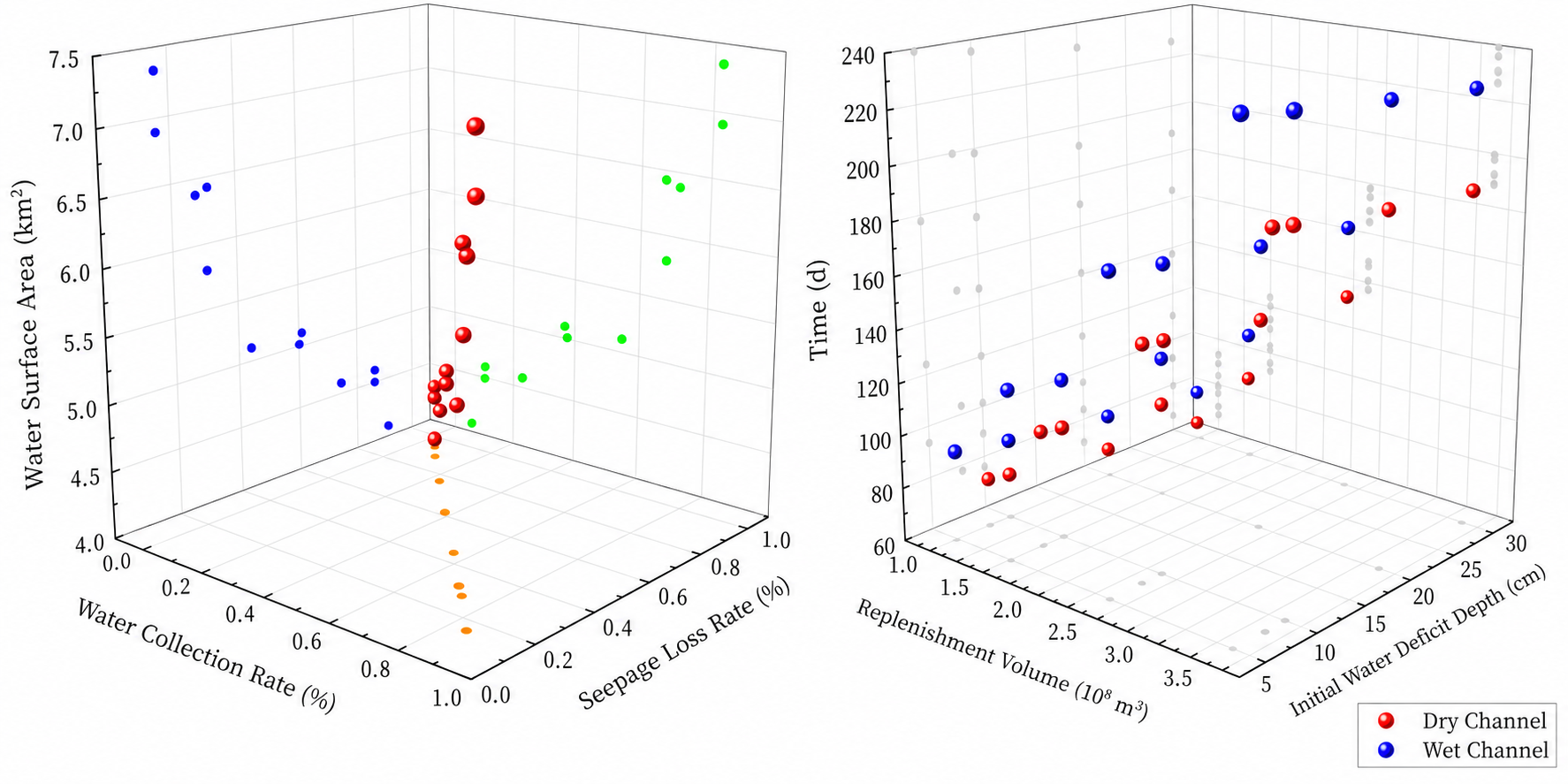 Yongding River hydrodynamic and multi-objective water-balance target constraints