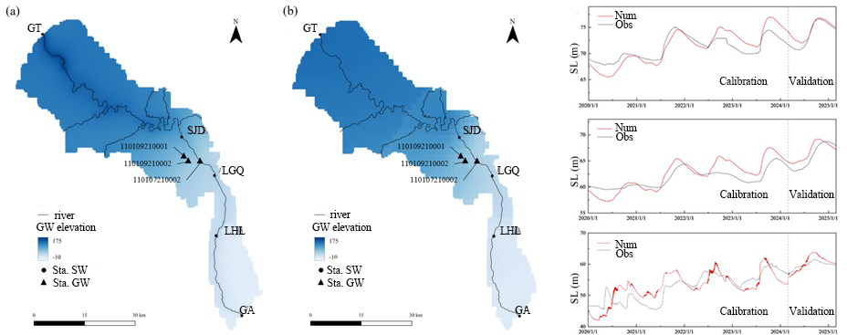 Groundwater elevation and station-scale validation of SWAT-MODFLOW