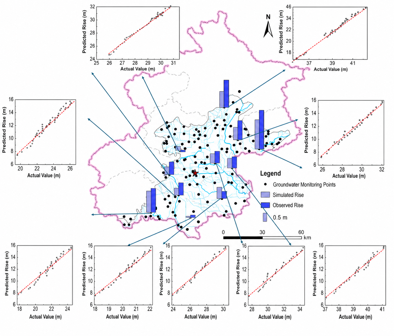 Station-scale groundwater-level rise validation