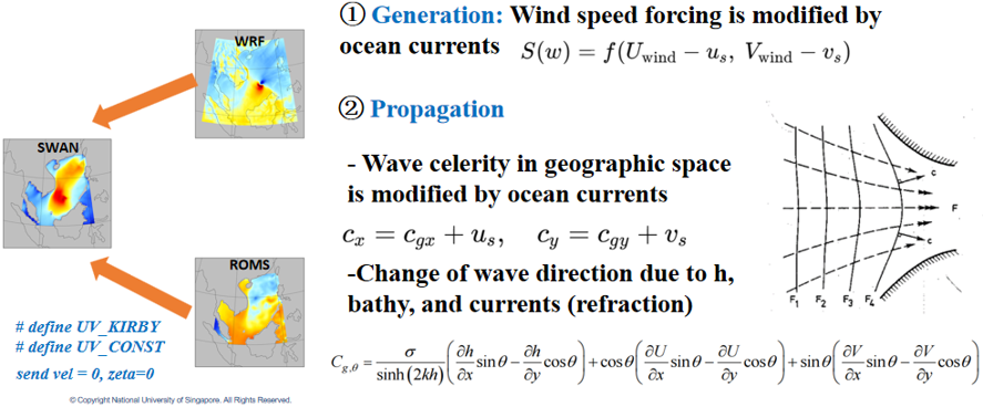 Wave generation and propagation modified by ocean currents