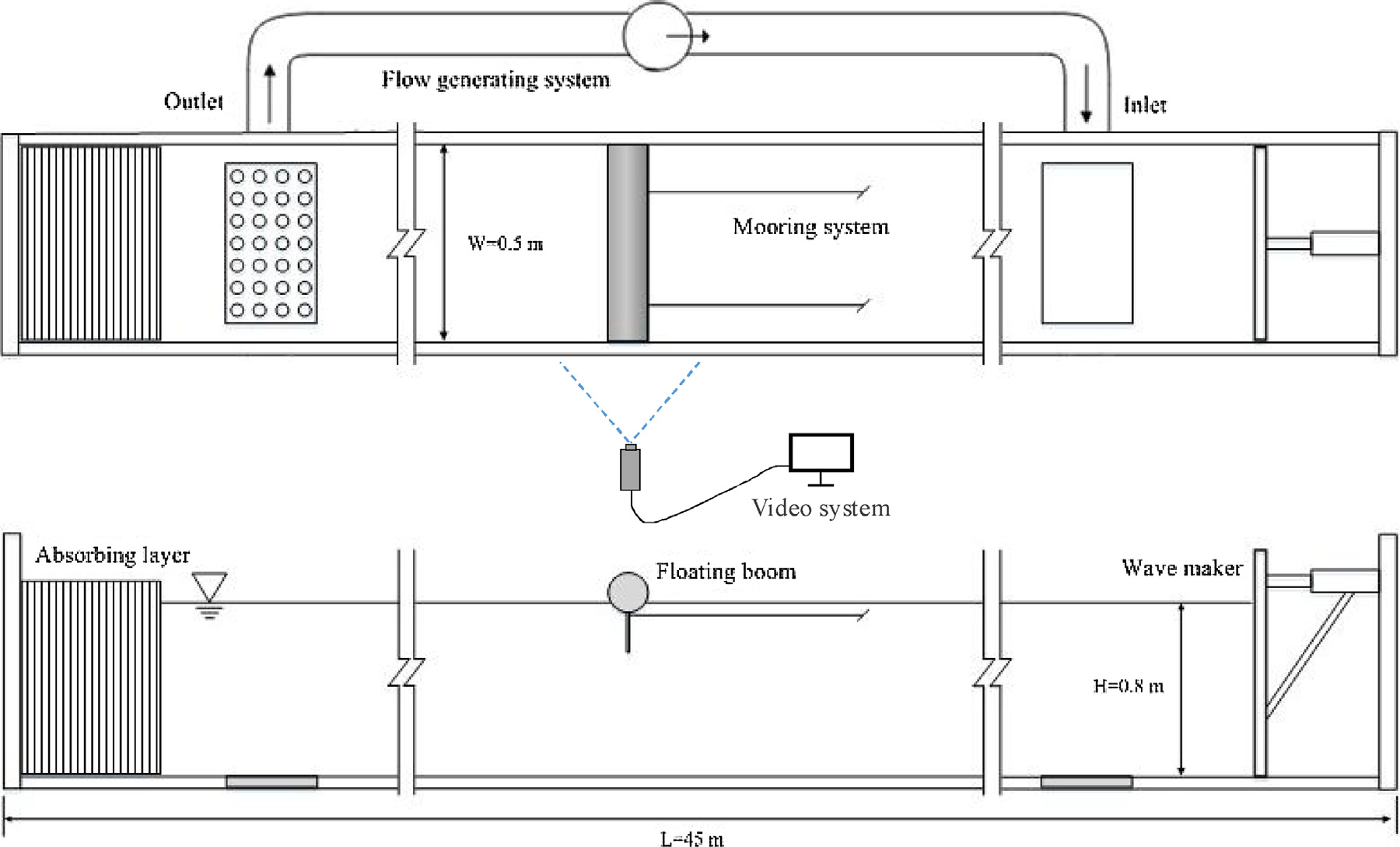 Sketch of oil-boom experimental setup