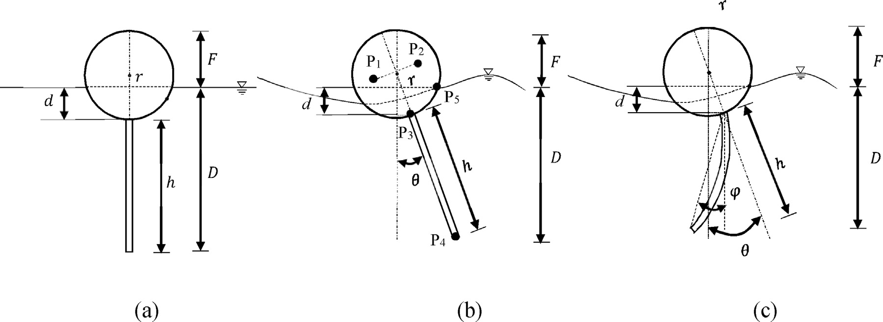 Schematic of oil boom transverse section and tracking points