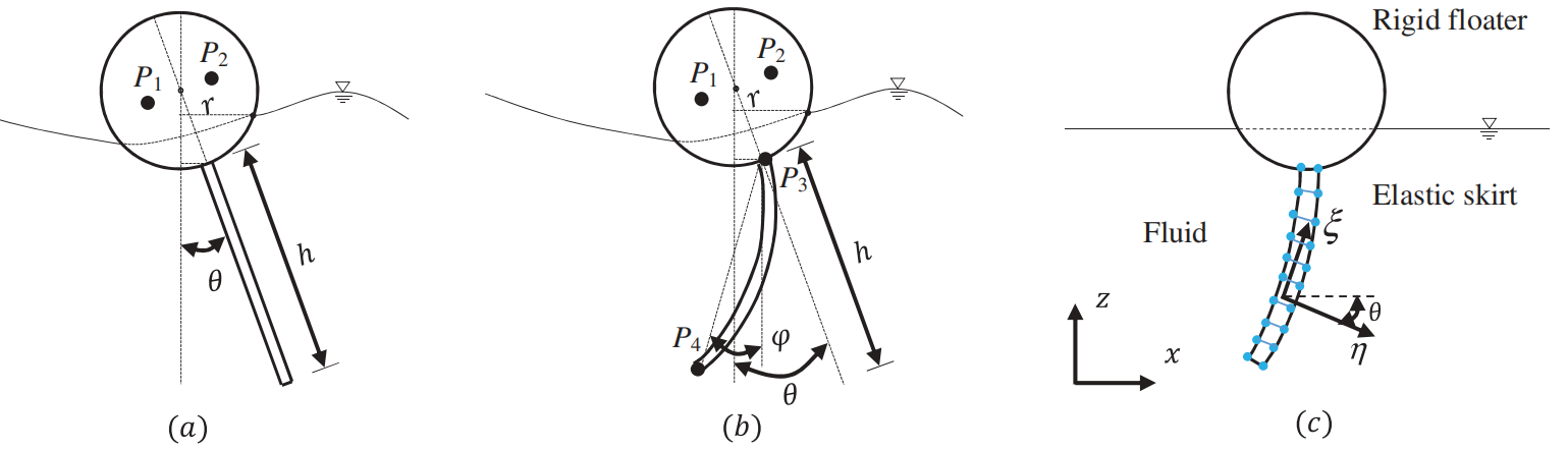 Schematic of oil boom section and local coordinate system