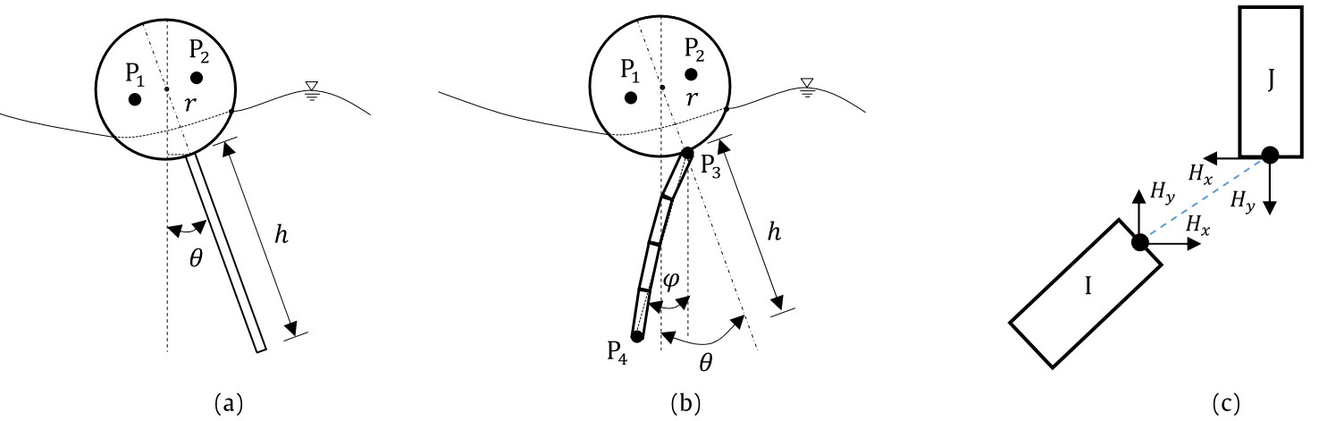 Schematic view of flexible oil boom section and hinge forces