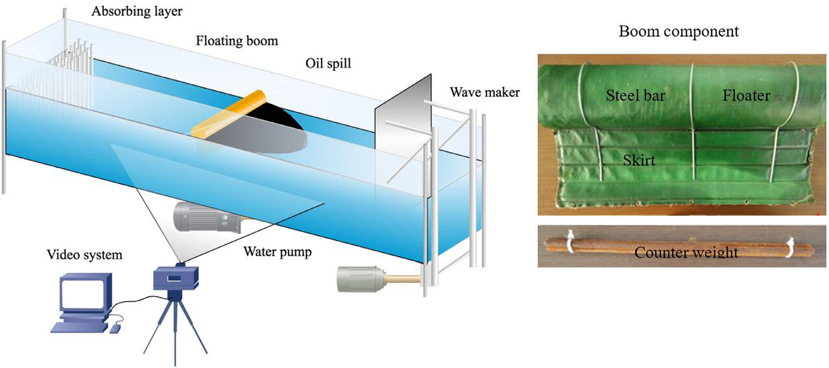 Experimental setup and floating boom components for oil containment tests