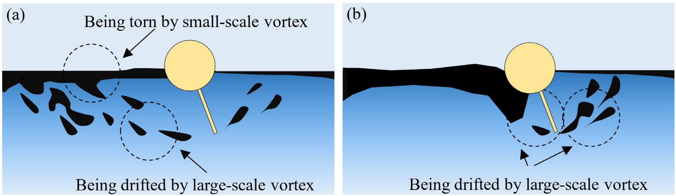 Containment process of spilled oil with medium and low viscosity