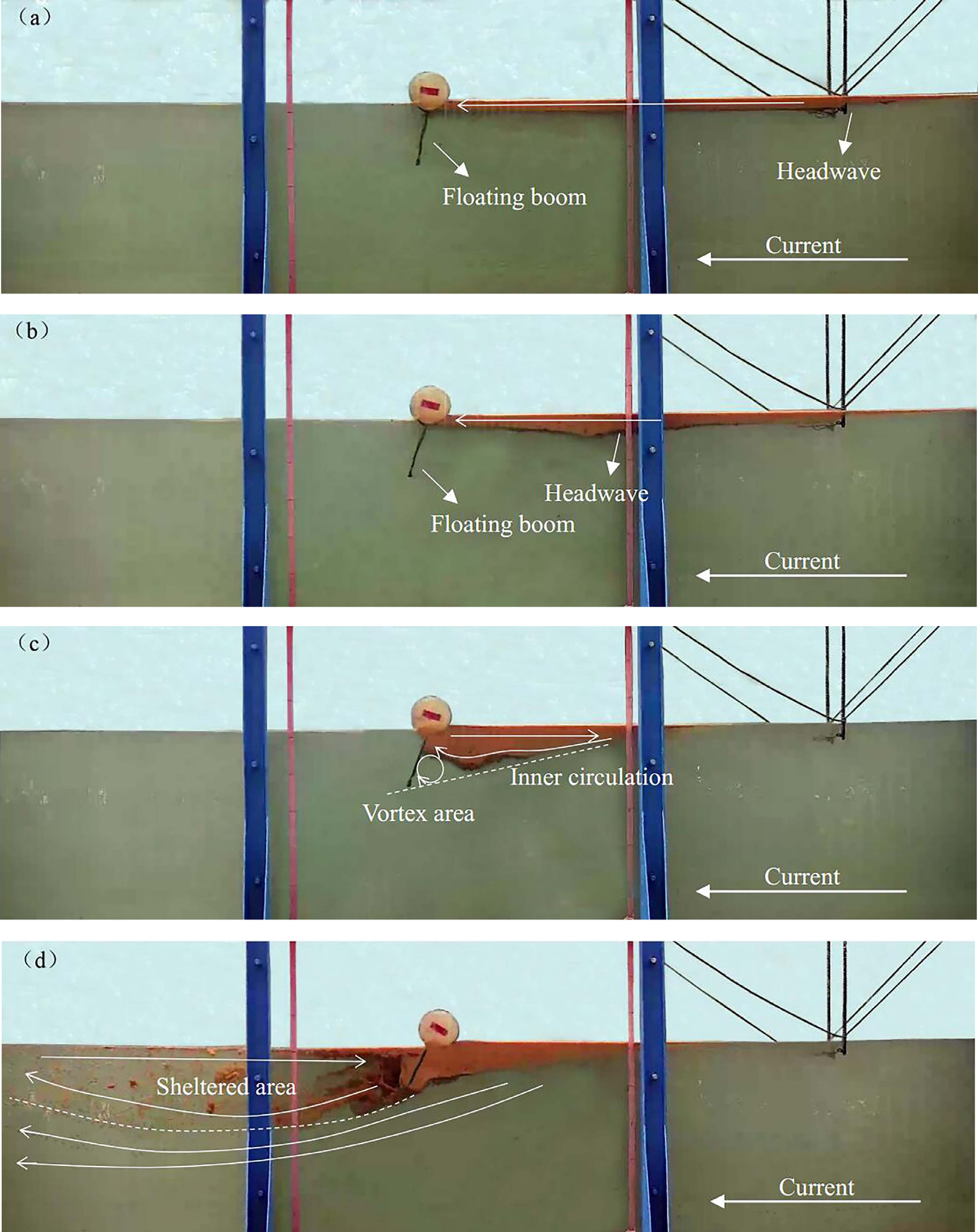 Slick evolving process under current alone