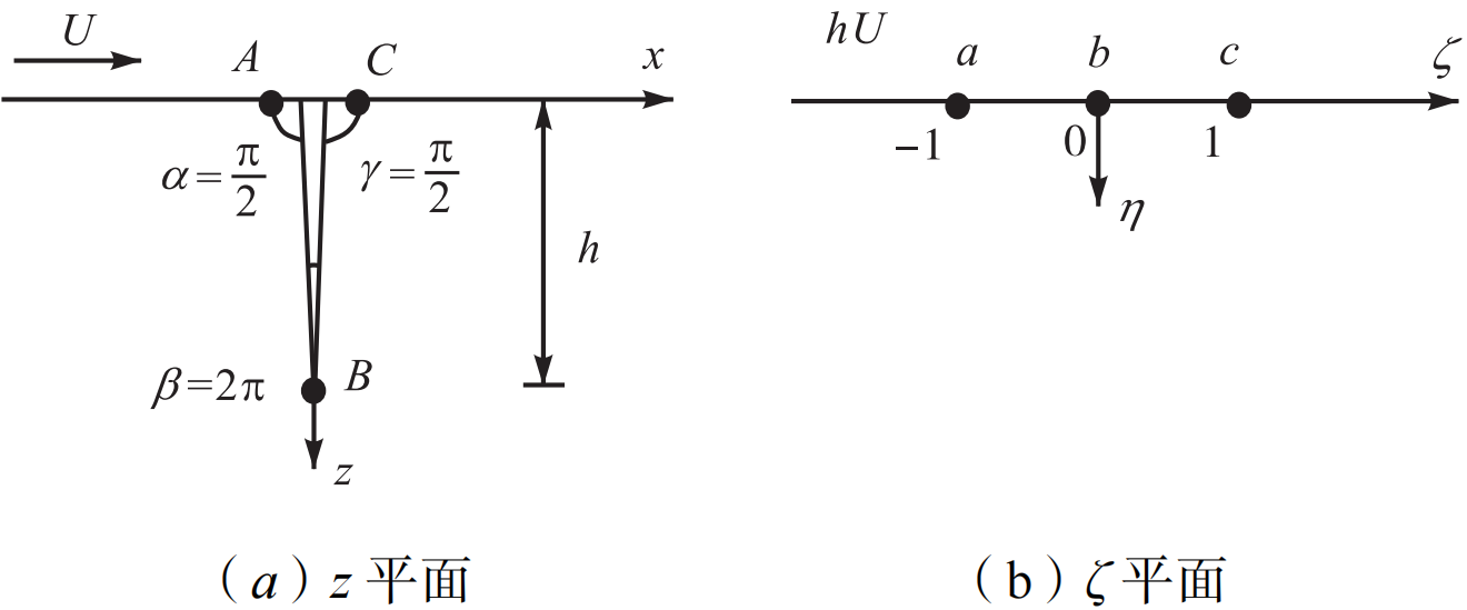 S-C coordinate transformation for oil-water interface analysis
