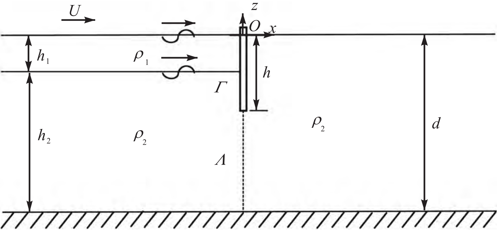 Wave-current coupling zoning map for oil-water interface instability