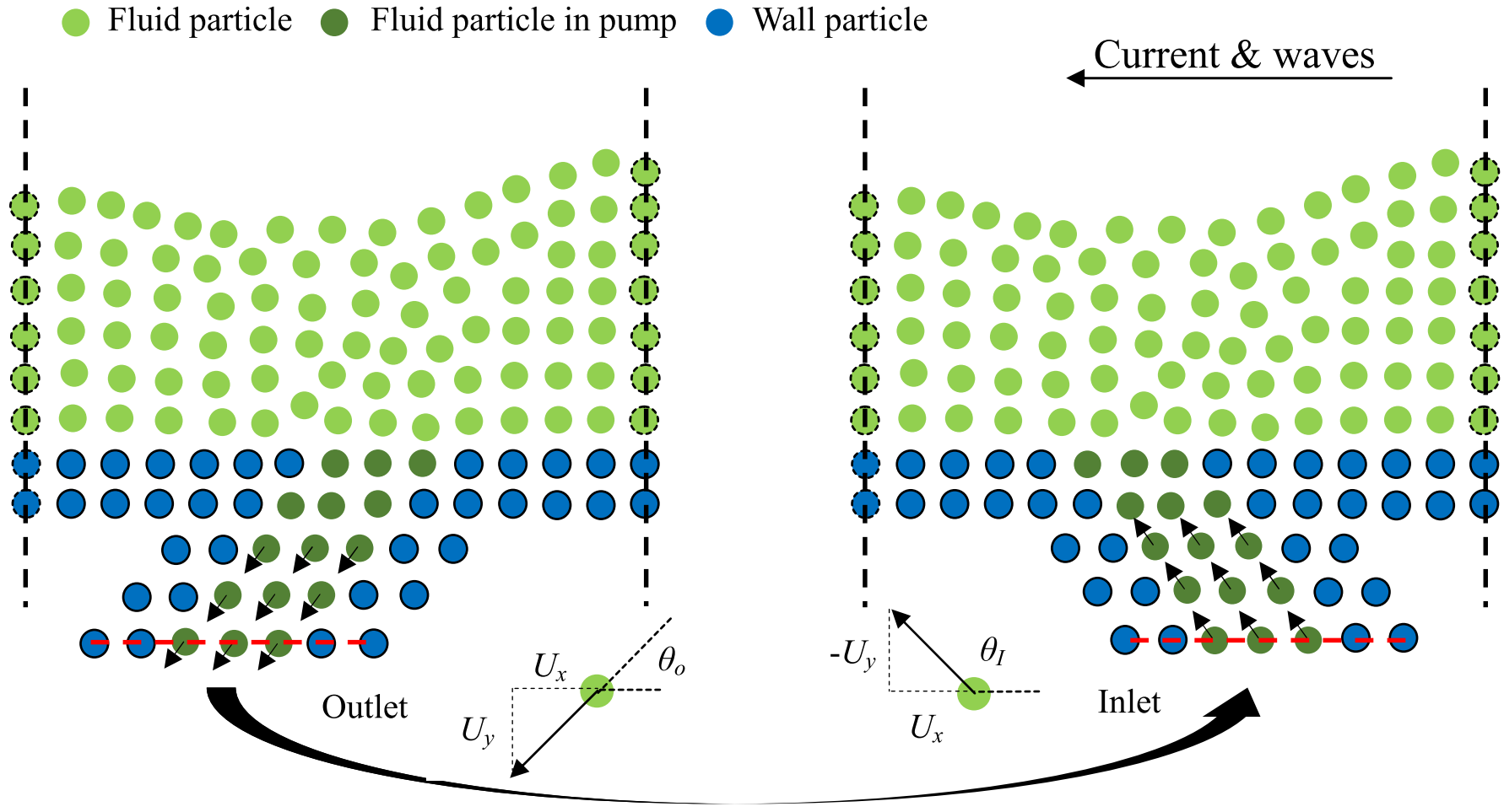 Numerical SPH wave-current flume for spilled oil simulation