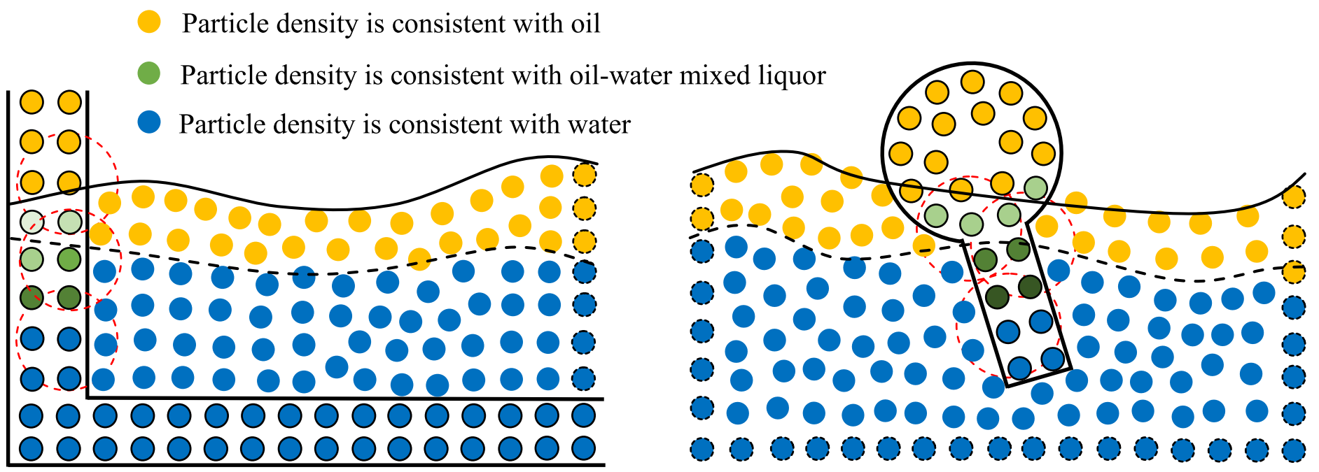 Dynamic Boundary Particles for flume and floating boom treatment