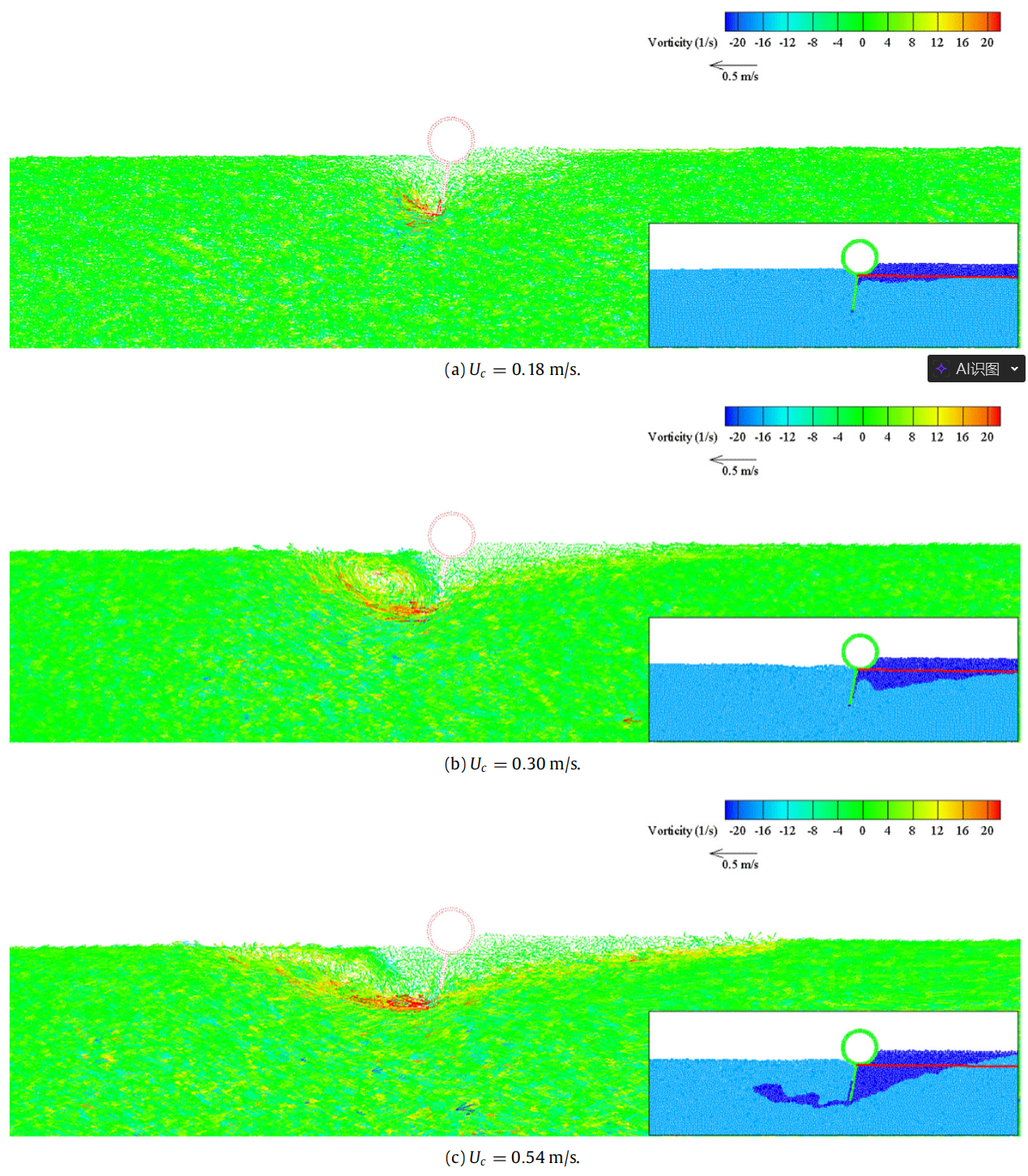 Velocity and vorticity distributions near the floating boom under current alone