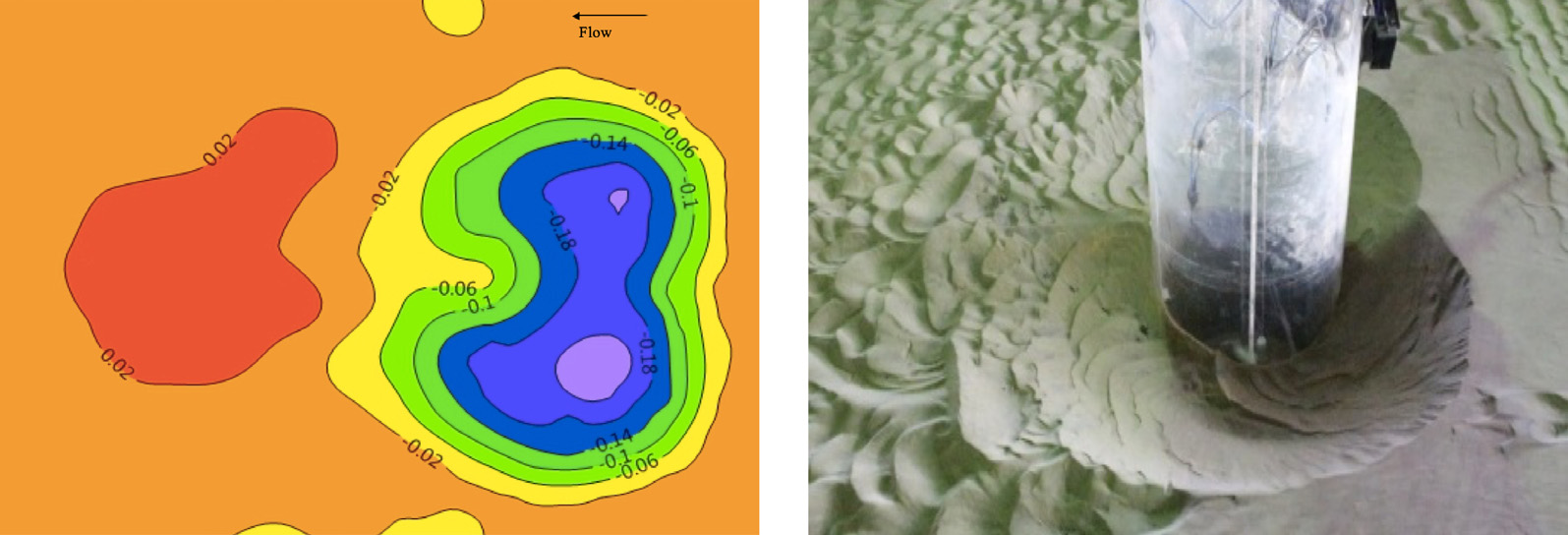 Final sediment scouring pit around a cylinder under laboratory and numerical comparison