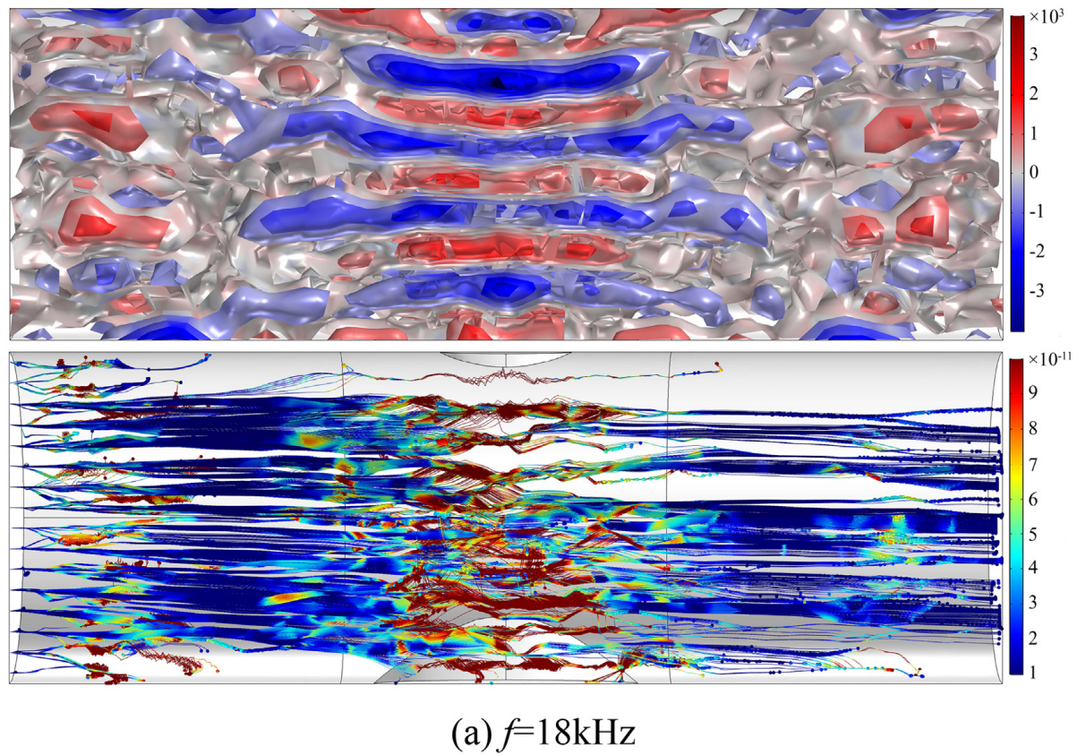 Acoustic pressure isosurface and parcel trajectory at 18 kHz