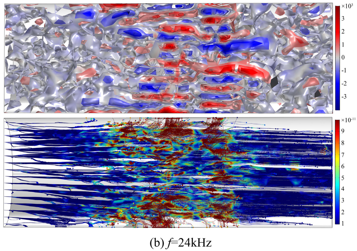 Acoustic pressure isosurface and parcel trajectory at 24 kHz