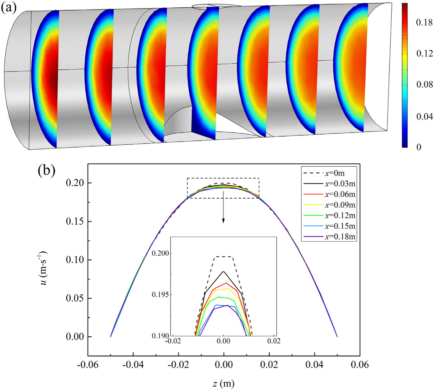 Sectional velocity distribution and central-axis velocity profile in the agglomeration chamber