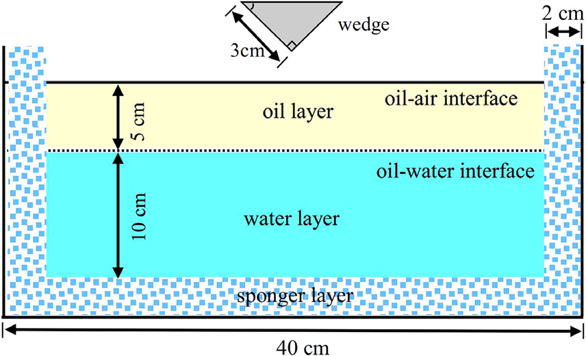 Schematic view of water tank and falling wedge