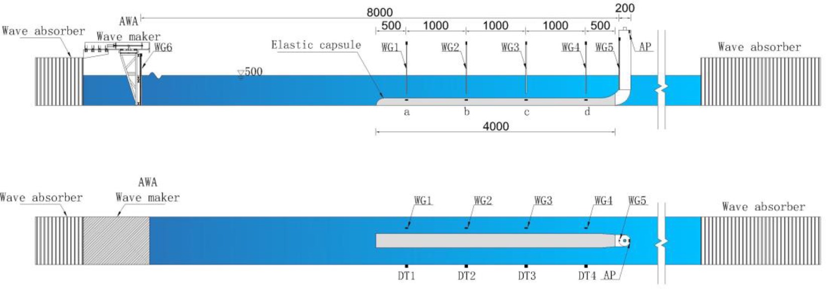 Sketch of the EC-OWC experimental setup