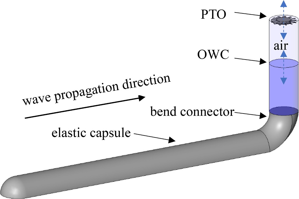 Schematic diagram of EC-OWC