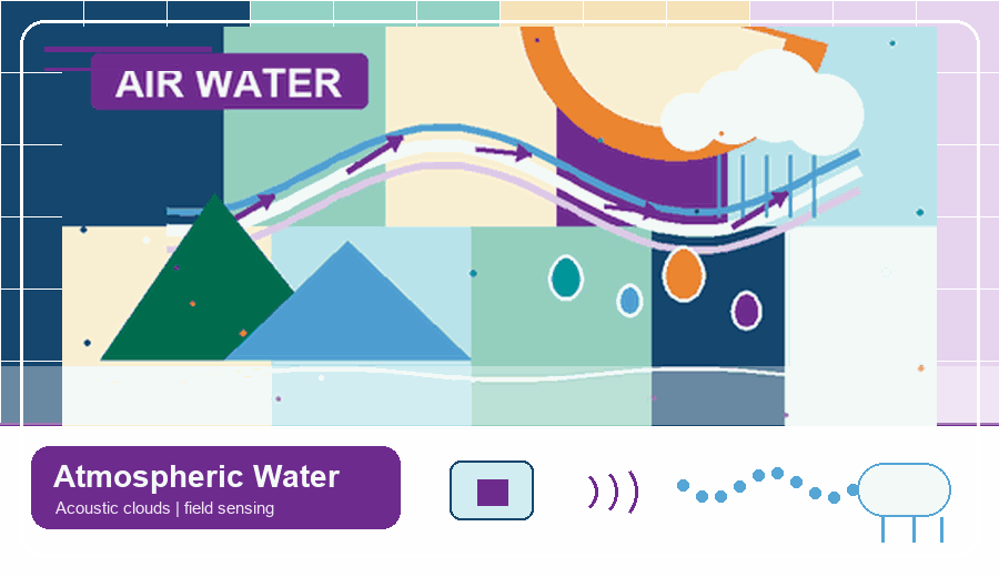 Atmospheric water resource utilization visual