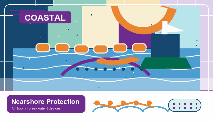 Nearshore emergency protection visual