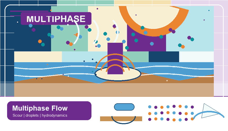 Multiphase flow, local scour, and hydrodynamics visual