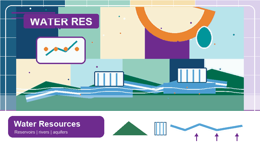 Water-resource diagnosis and regulation visual